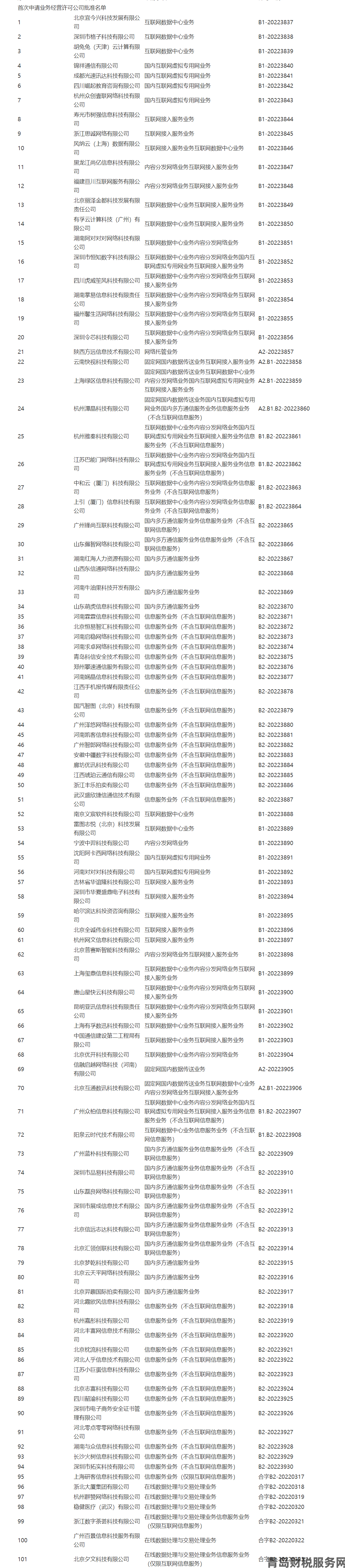 《中华人民共和国增值电信业务经营许可证》发放名单-(2022)第31批.png